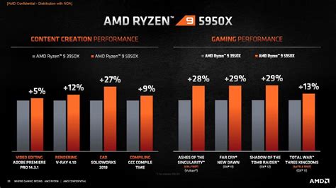 3700x vs 5600x - ADVERTISEMENT. The 3700X is a $320 USD 8-core, 16-thread mid-range Ryzen 3000 series CPU. Out of the box, the 3700X, 3600X and 3600 achieve similar quad core speeds but the 16 threaded 3700X is 30% faster at multi-core computations than the 12 threaded 3600X. Comparing the 3700X to Intel’s i7-9700K shows that, when overclocked, the 3700X is ...